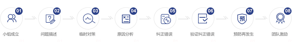 8D報(bào)告 8D報(bào)告