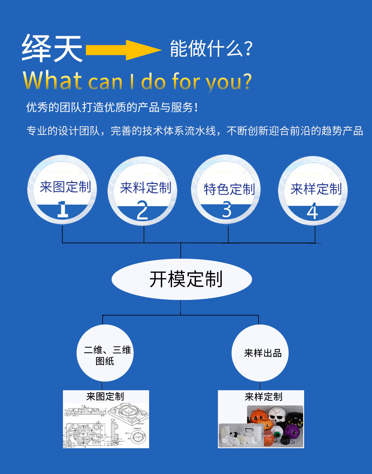 繹天強(qiáng)大實力 按需定制